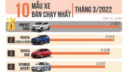 [Infographic] Top 10 xe bán chạy nhất tháng 3/2022