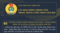 Những hoạt động trọng tâm trong Tháng Công nhân của LĐLĐ tỉnh Thừa Thiên Huế