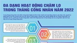 Công đoàn Nghệ An đa dạng hoạt động chăm lo cho đoàn viên, NLĐ trong Tháng công nhân