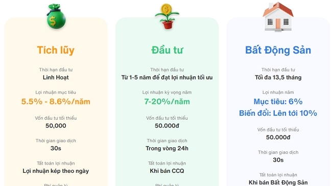 Ủy bán Chứng khoán khuyến cáo về Passion Invest, Finhay, Tikop, Infina