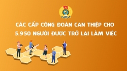 Các cấp công đoàn can thiệp cho 5.950 người được trở lại làm việc