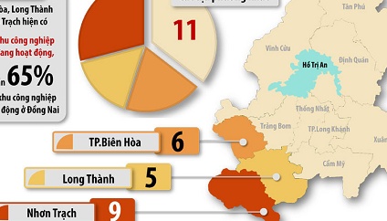 Đồng Nai dẫn đầu cả nước về số lượng khu công nghiệp đang hoạt động