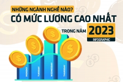 Infographic: Những ngành nghề nào có mức lương cao nhất trong năm 2023?