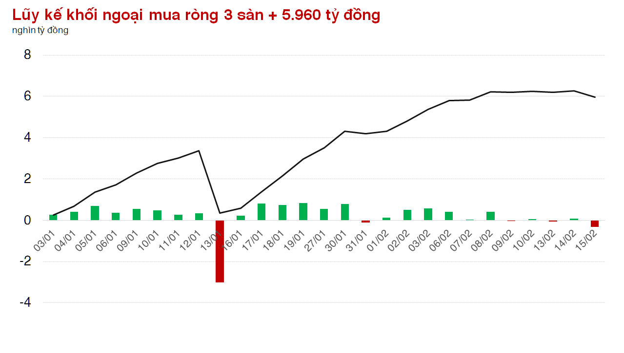 Luân chuyển tích cực nhưng thanh khoản mới là chìa khóa