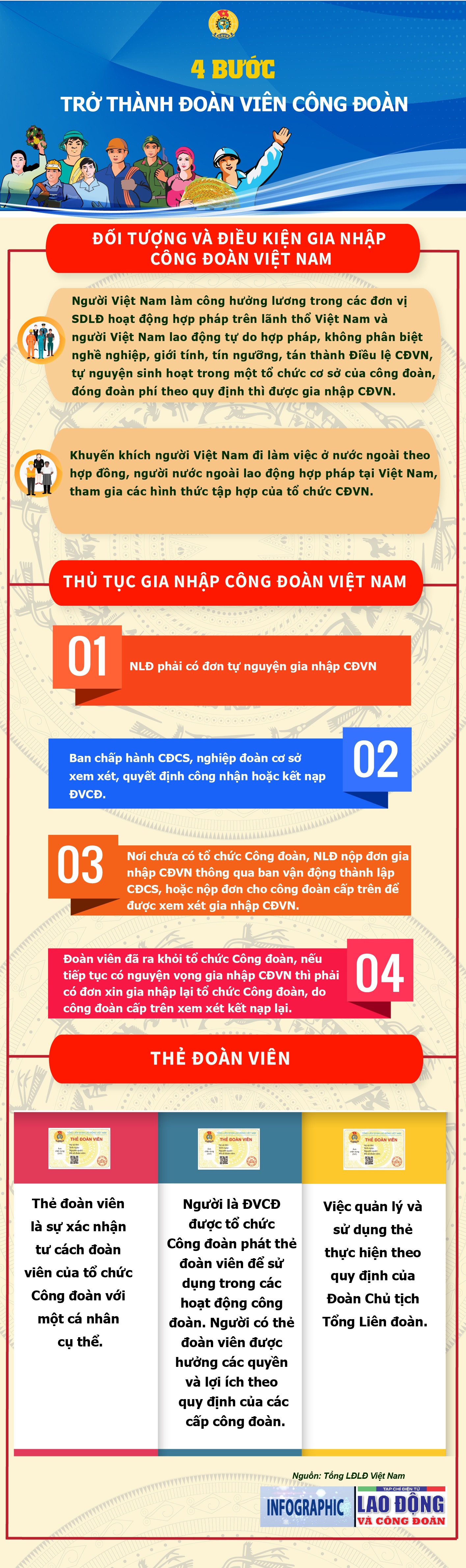 4 bước để trở thành đoàn viên Công đoàn Việt Nam