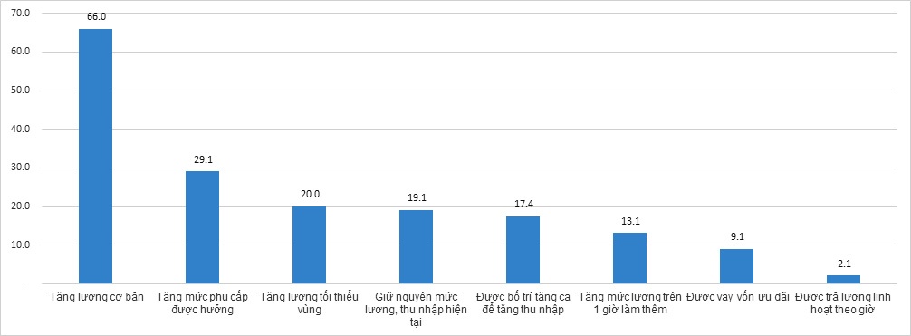 BÀI 2: ĐỜI SỐNG, TÂM TƯ, NGUYỆN VỌNG CỦA NGƯỜI LAO ĐỘNG