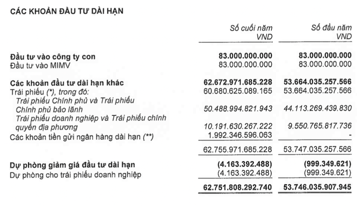 Năm 2022, Manulife Việt Nam đạt 2.562 tỷ đồng lợi nhuận sau thuế