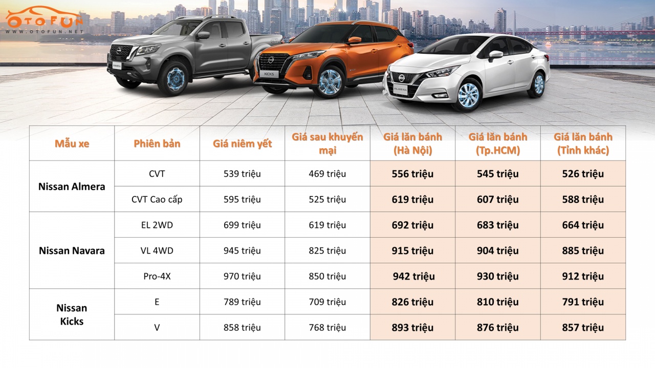 Giá lăn bánh xe Nissan sau khi được giảm giá cả trăm triệu đồng