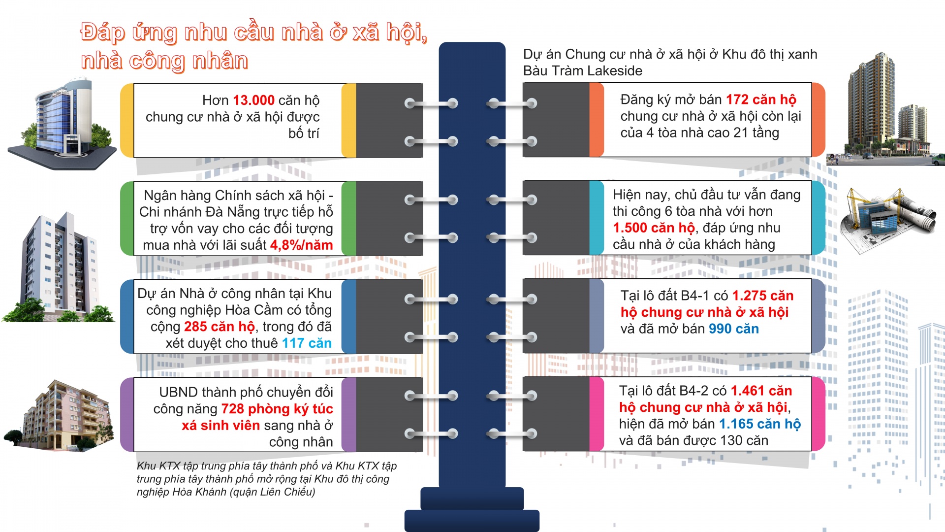 Quan tâm chăm lo, đời sống công nhân, người lao động