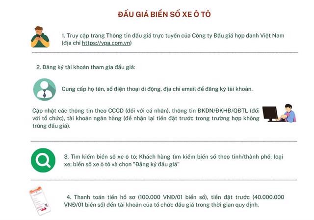 Nắm rõ luật đấu giá biển số xe đẹp để săn được biển ưng ý