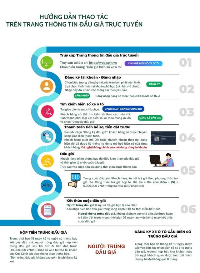 Để tham gia đấu giá biển số xe ô tô vào app đấu giá biển số xe hay web nào?