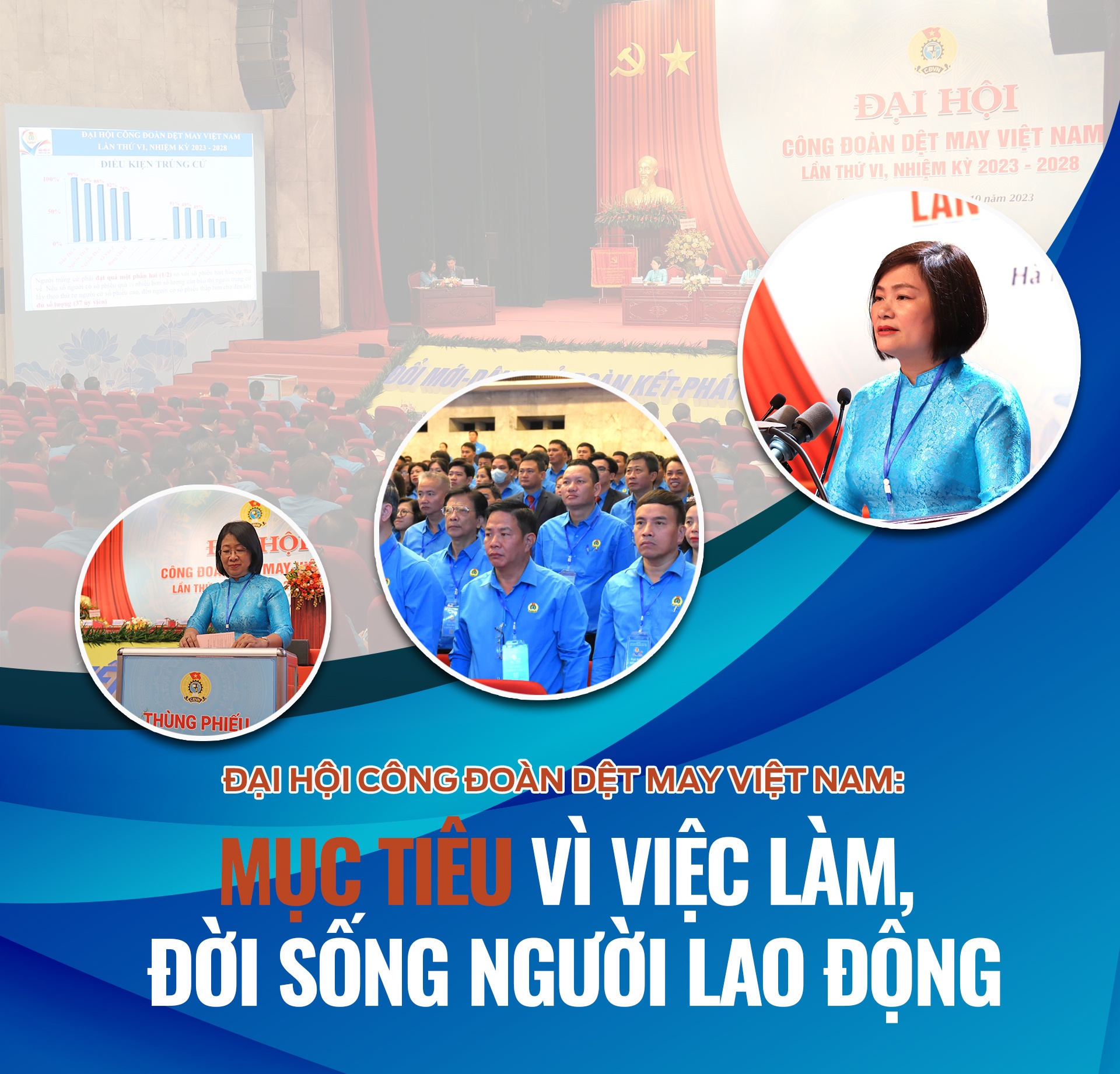 Đại hội Công đoàn Dệt May Việt Nam: Mục tiêu vì việc làm, đời sống người lao động