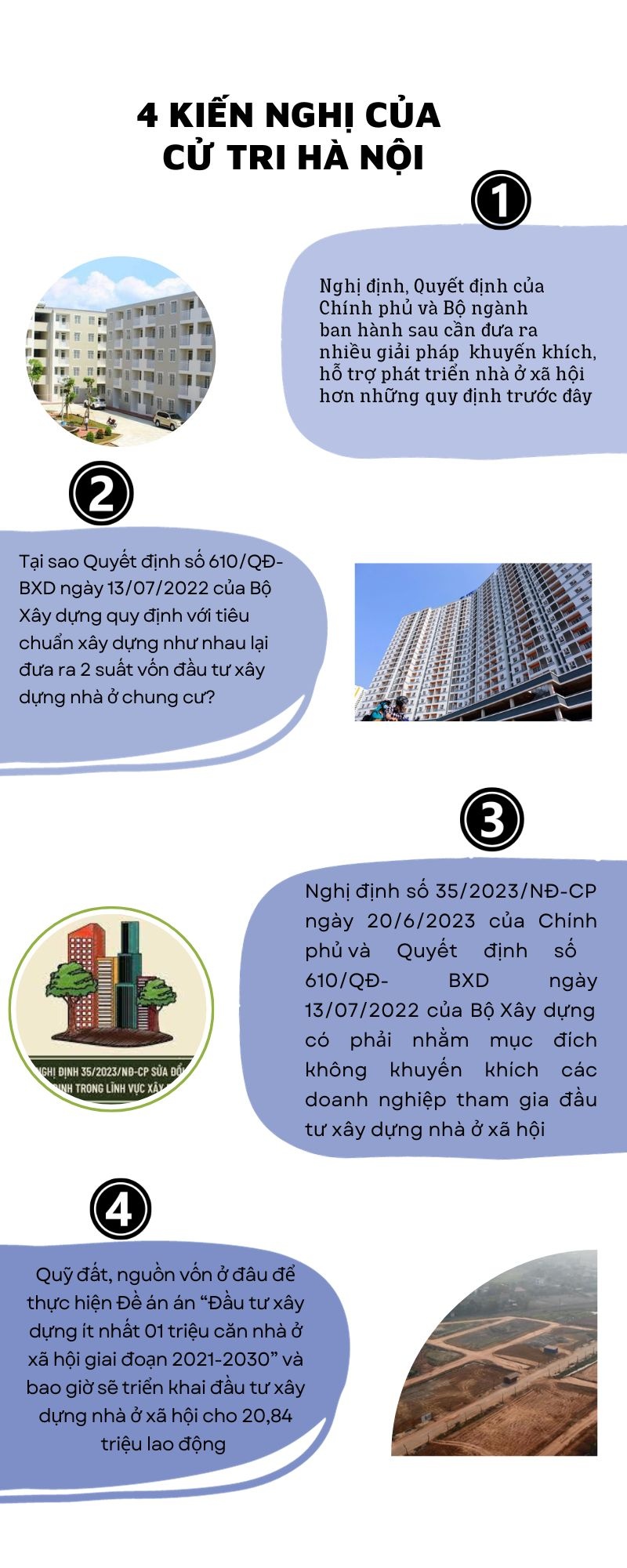 Cử tri Hà Nội kiến nghị 4 vấn đề “nóng” về bất động sản, đặc biệt là nhà ở xã hội