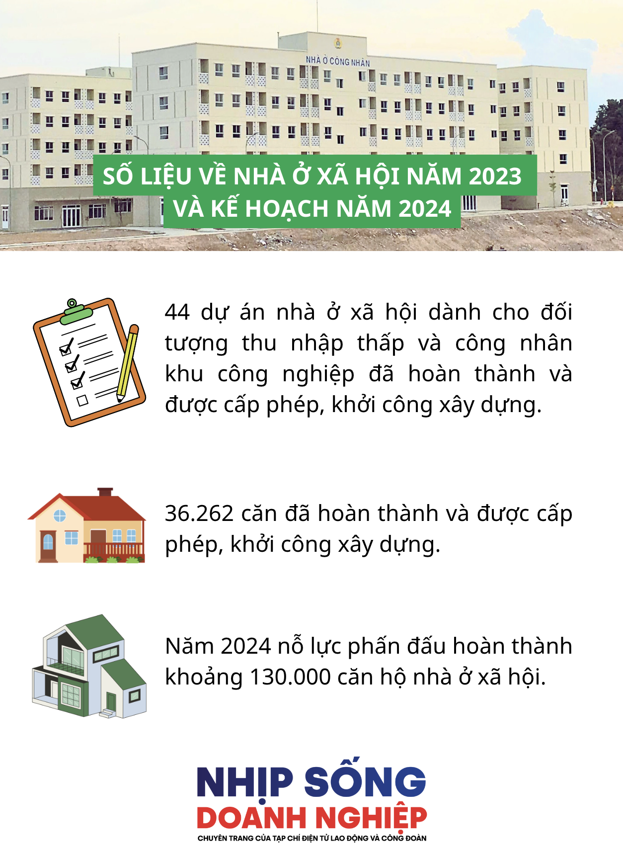 Vì đâu gói 120.000 tỷ đồng cho nhà ở xã hội giải ngân ì ạch?