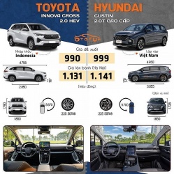 Xe MPV giá 1 tỷ đồng, nên chọn Hyundai Custin hay Toyota Innova Cross?