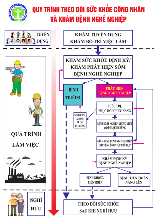 Một số vấn đề về quản lý vệ sinh lao động và chăm sóc sức khỏe người lao động