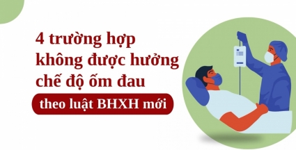 4 trường hợp không được hưởng chế độ ốm đau theo luật BHXH mới