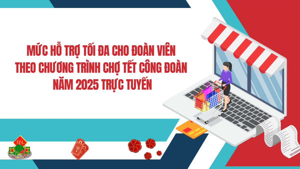 Mức hỗ trợ tối đa cho đoàn viên theo Chương trình Chợ Tết Công đoàn năm 2025 trực tuyến