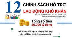 12 chính sách hỗ trợ NLĐ, doanh nghiệp khó khăn do Covid-19