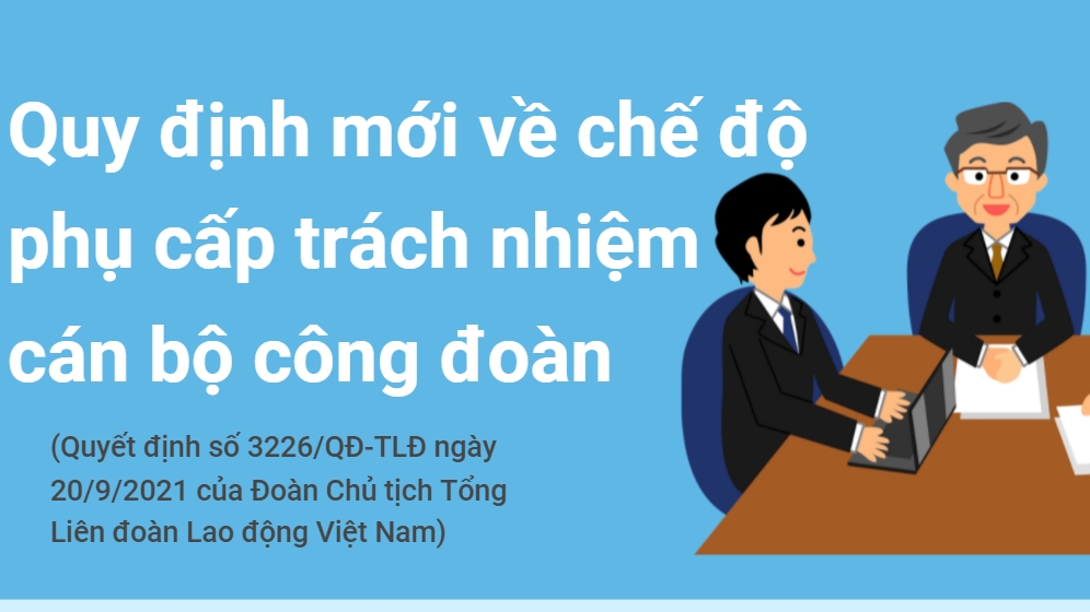 Quy định mới về chế độ phụ cấp trách nhiệm cán bộ công đoàn sắp có hiệu lực