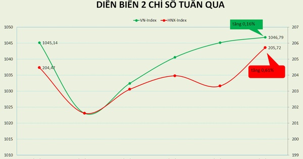 Chỉ số VN-Index duy trì tích lũy bất chấp FED tăng lãi suất