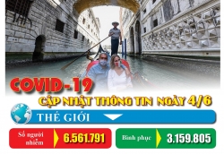 Covid-19: Cập nhật thông tin mới nhất ngày 4/6