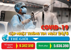 Covid-19: Cập nhật thông tin mới nhất ngày 24/6