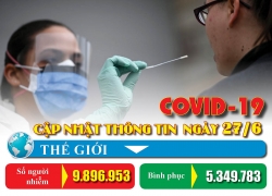 Covid-19: Cập nhật thông tin mới nhất ngày 27/6