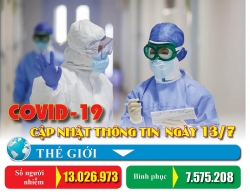 Covid-19: Cập nhật thông tin mới nhất ngày 13/7