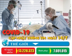 Covid-19: Cập nhật thông tin mới nhất ngày 14/7