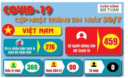 bo y te yeu cau nhung nguoi den da nang khan truong thuc hien viec khai bao