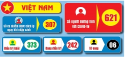 Covid-19: Cập nhật thông tin mới nhất ngày 3/8