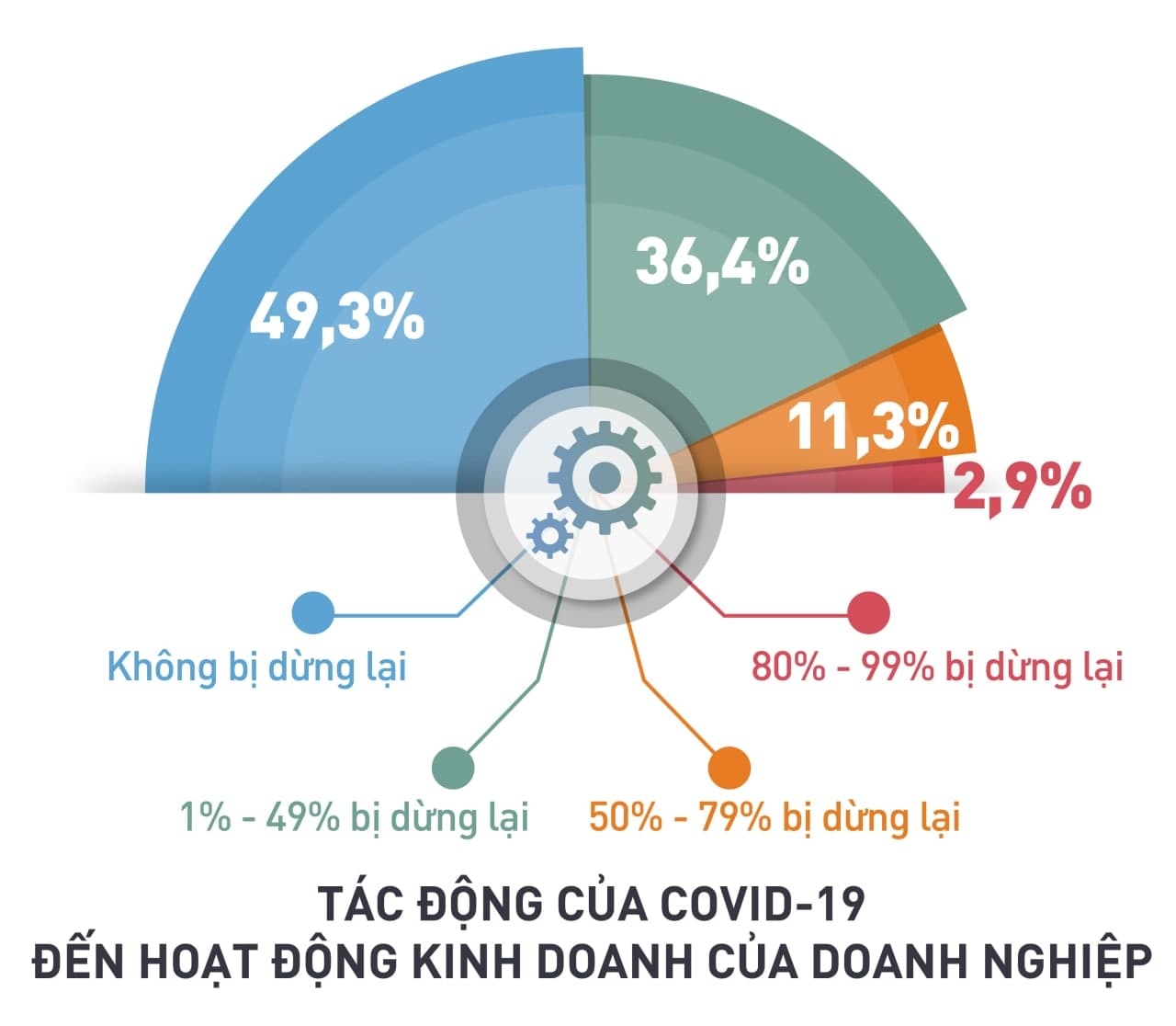 56% doanh nghiệp sẽ tăng cường tuyển dụng trong nửa đầu năm 2021