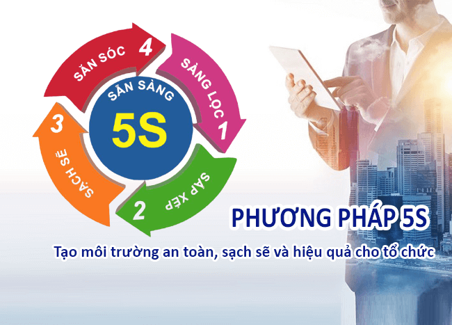 Phát động và thực hiện “Mô hình 5S trong cơ quan công đoàn”