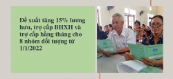 Đề xuất tăng 15% lương hưu, trợ cấp BHXH và trợ cấp hằng tháng cho 8 đối tượng