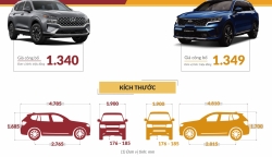 [Infographic] So sánh Hyundai Santa Fe và Kia Sorento phiên bản cao cấp nhất