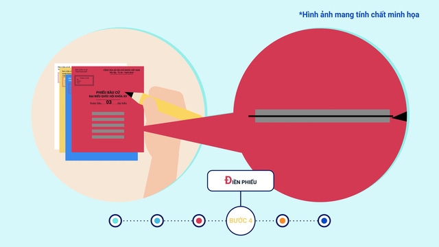 6 bước bầu cử đại biểu Quốc hội khóa XV và đại biểu HĐND các cấp nhiệm kỳ 2021 – 2026