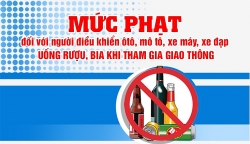 Mức phạt khi uống rượu, bia điều khiển xe tham gia giao thông là bao nhiêu?