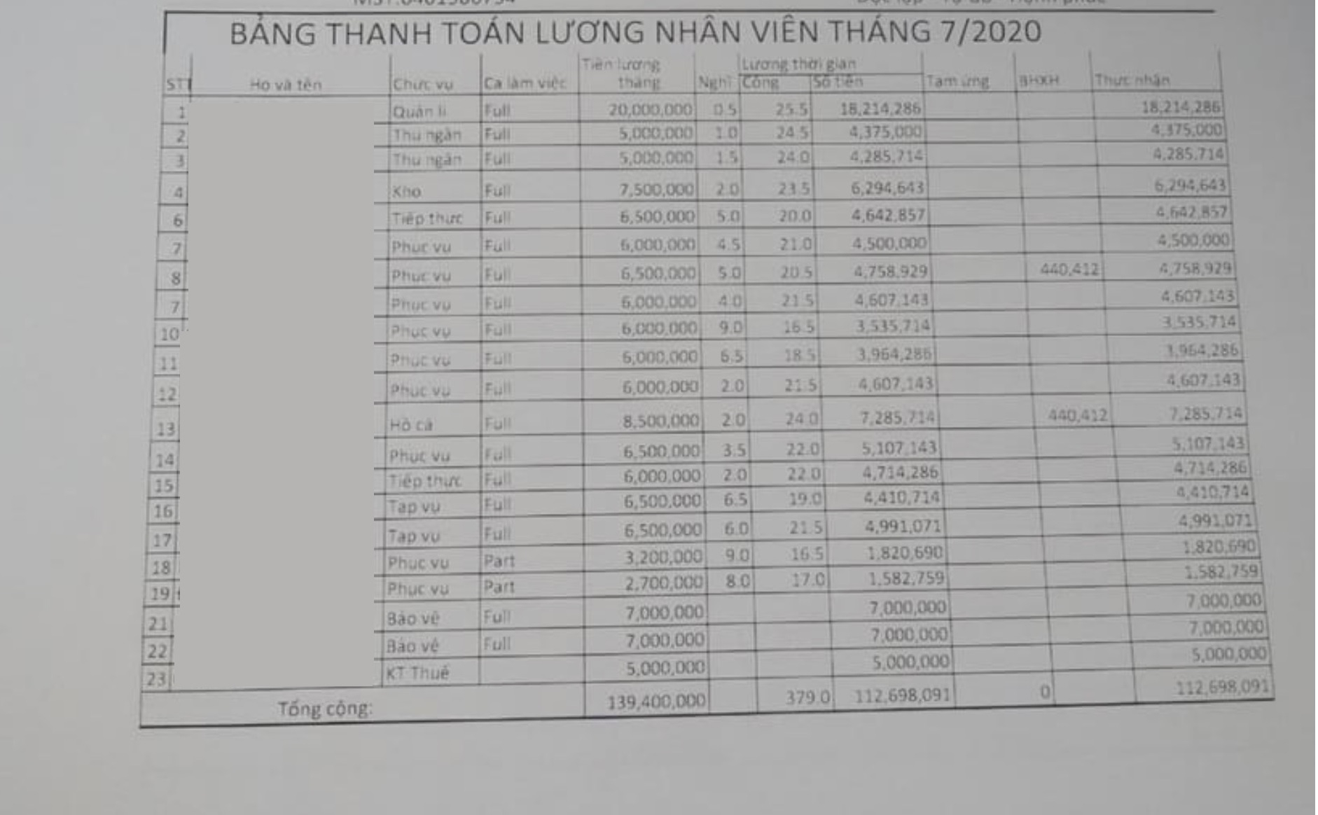 Vụ nhà hàng quỵt lượng nhân viên: “Người lao động không có hợp đồng vẫn đòi được lương”