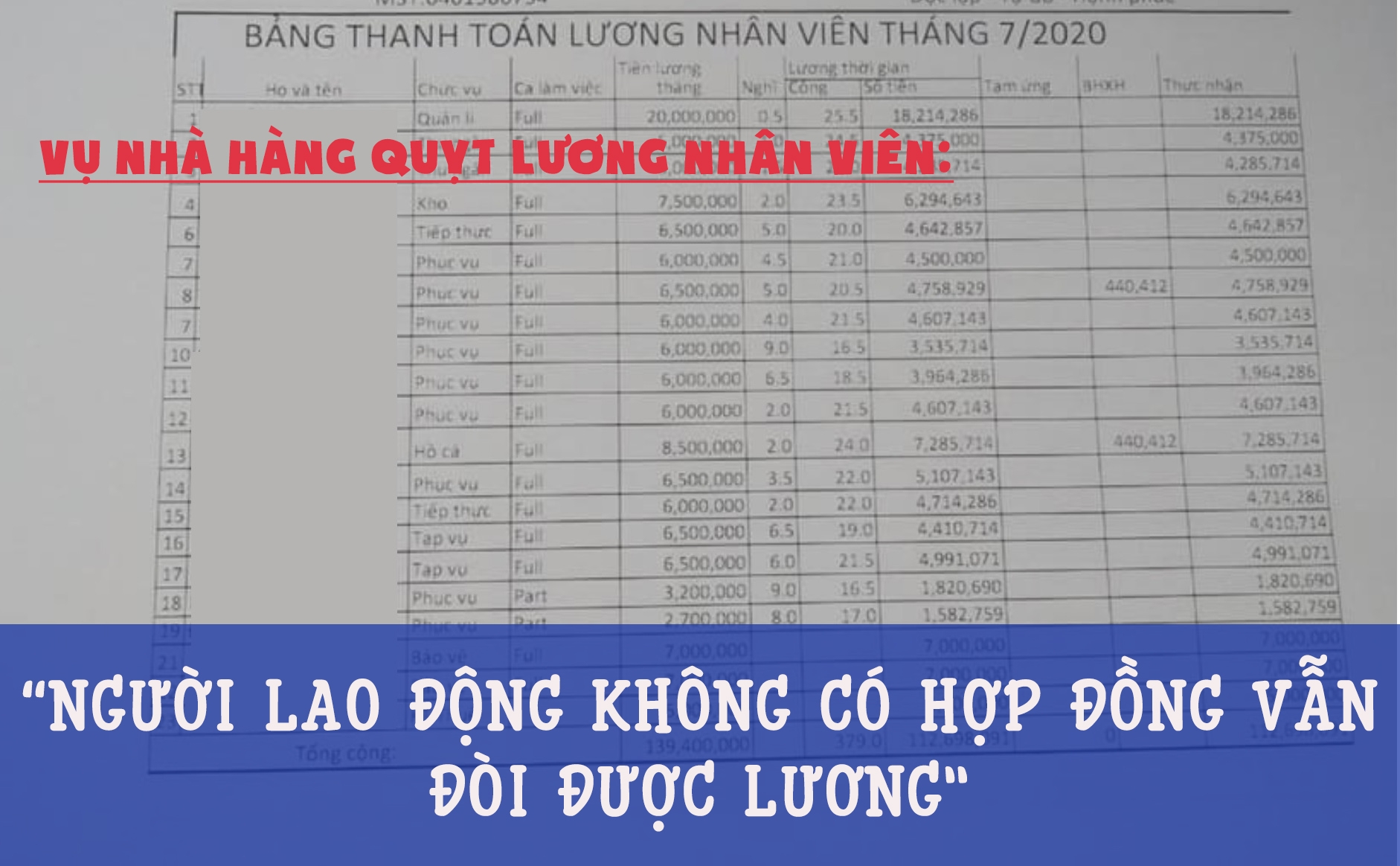 Vụ nhà hàng quỵt lượng nhân viên: “Người lao động không có hợp đồng vẫn đòi được lương”