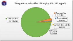 6 biện pháp phòng dịch Covid-19 trong trạng thái bình thường mới