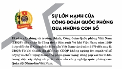 Sự lớn mạnh của Công đoàn Quốc phòng qua những con số