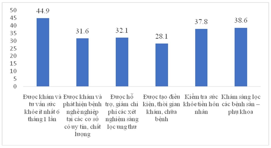 Nhu cầu chăm sóc y tế của công nhân khu công nghiệp - trực trạng và gợi ý chính sách