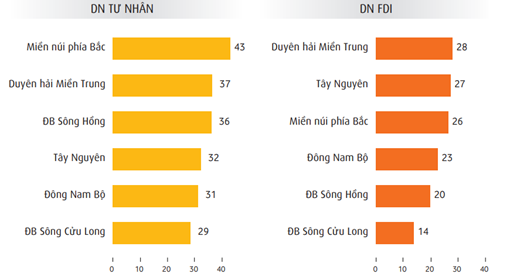 Ảnh hưởng đại dịch Covid đến lao động Việt Nam qua những con số