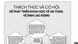 Thách thức và cơ hội để phát triển khoa học An toàn, vệ sinh lao động