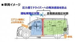 Honda ra mắt xe chuyên chở bệnh nhân Covid-19