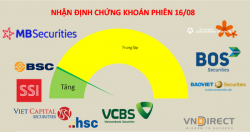 Mua mới đã là muộn màng