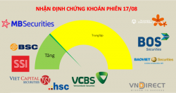 Thị trường vẫn đang thuận lợi để nhà đầu tư chốt lời