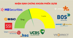 Chỉ số vẫn đang không phản ánh hết tâm lý chung