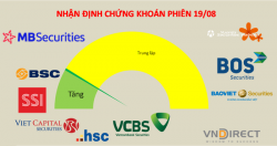 Khi đã chốt lời thì nên đứng ngoài quan sát